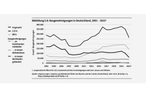Screenshot aus dem ZIA-Frühjahrsgutachten