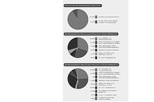 Der Service-Check im INSIDE: Trendfrage des Monats